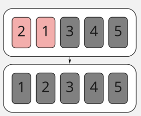 Четвертая итерация